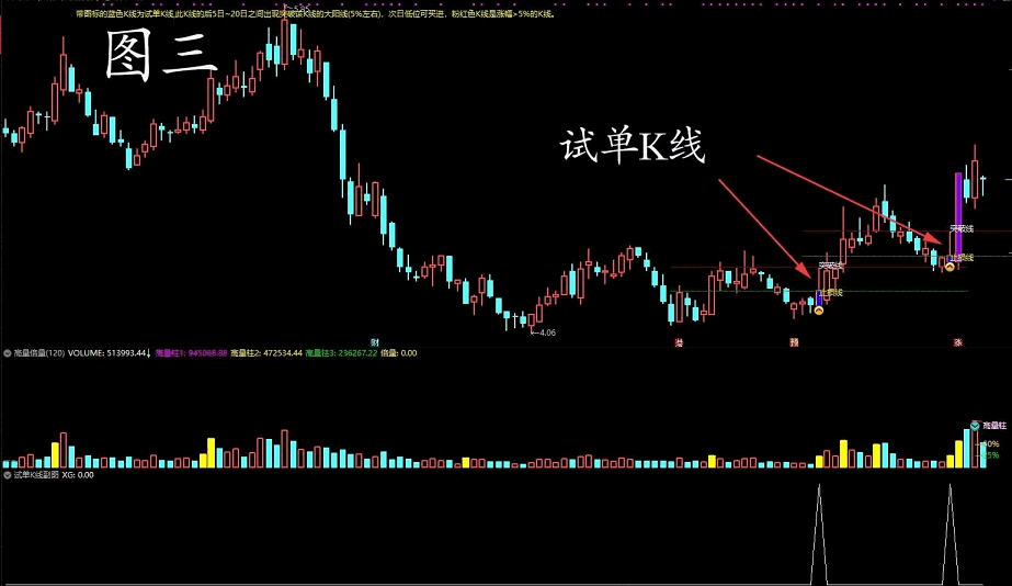 〖试单K线〗主图/副图/选股指标 照弘历授课大师思路编写 倍量找龙头的其中一种特殊指标 通达信 源码