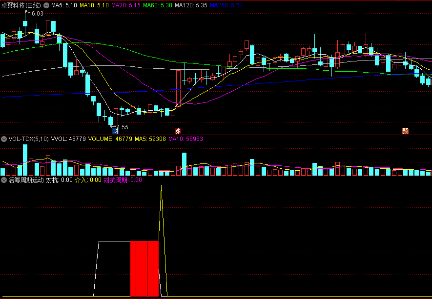 〖活筹周期运动〗副图指标 多空对抗 筹码运行规律 通达信 源码