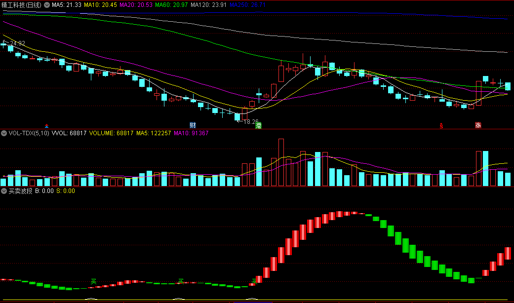 红柱反弹绿柱回落的买卖波段副图公式