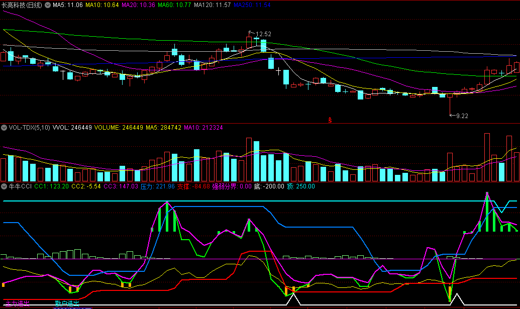 〖牛牛CCI〗副图指标 含底选信号和顶部压力信号 源码分享 通达信 源码