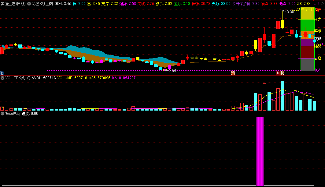 〖筹码启动〗主图/副图/选股指标 大牛就来 紫柱进上涨概率高 赠主图 通达信 源码