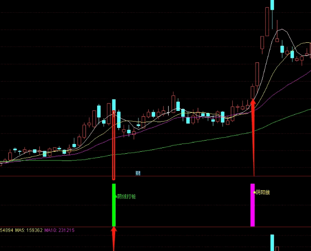 〖九啸龙吟之阴阳接战法〗副图/选股指标 阴阳接超短线小战法 跟庄必备 无加密 通达信 源码