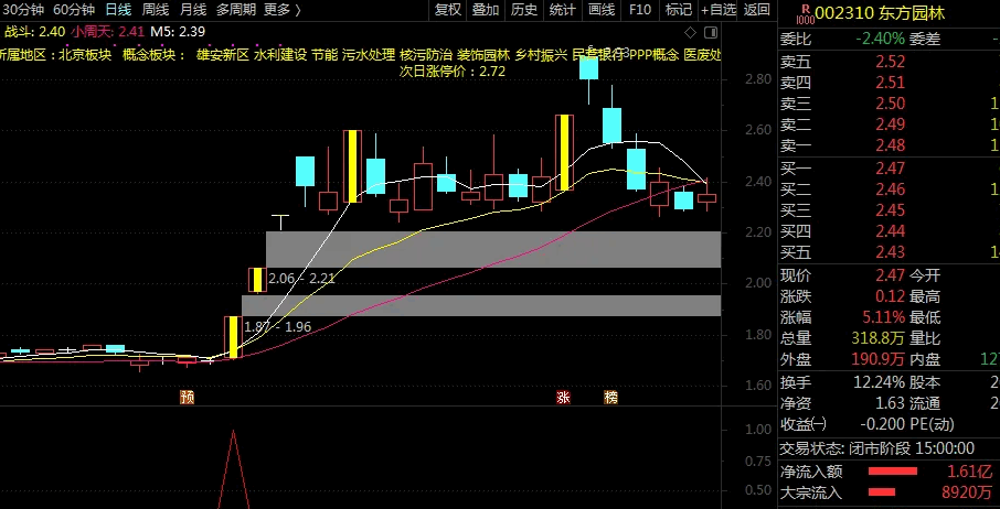 周末分享〖阳不悔〗副图/选股指标 见阳不悔 上涨助力 出票少而精 解密提供 通达信 源码