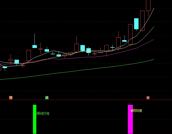 〖九啸龙吟之阴阳接战法〗副图/选股指标 阴阳接超短线小战法 跟庄必备 无加密 通达信 源码