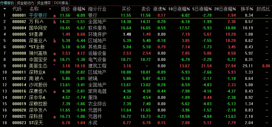 〖冠亚军排名〗副图指标 行业排名+概念排名+个股排名 一看就是很清楚 通达信 源码