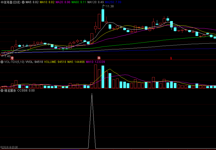 〖精准暴涨〗副图/选股指标 本指标出信号概率小 准确率高 通达信 源码