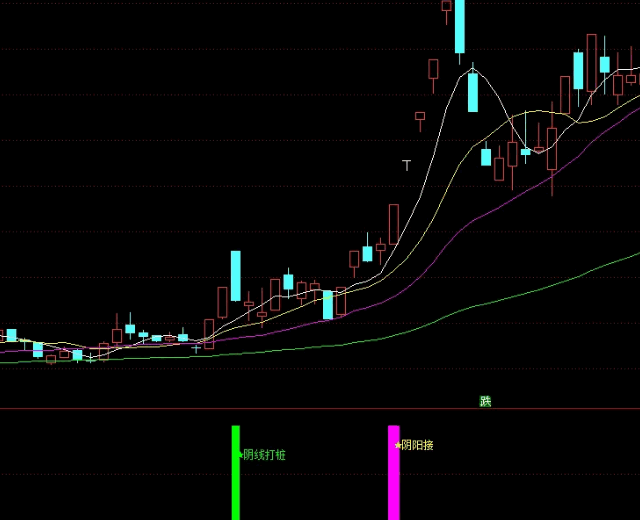 〖九啸龙吟之阴阳接战法〗副图/选股指标 阴阳接超短线小战法 跟庄必备 无加密 通达信 源码