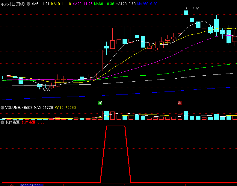 〖长胜将军〗副图/选股指标 加密已解密 准确率高 无未来 不漂移 通达信 源码