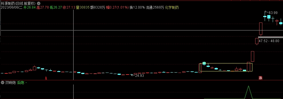 〖双响炮〗副图/选股指标 主升体系双响炮战法来了 适用于主升浪区间的一种模型战法 通达信 源码