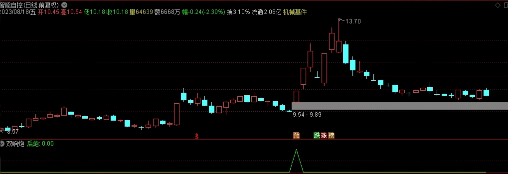 〖双响炮〗副图/选股指标 主升体系双响炮战法来了 适用于主升浪区间的一种模型战法 通达信 源码