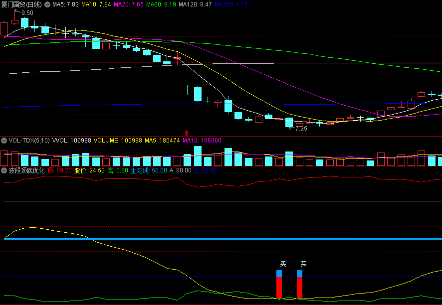 〖波段顶底优化〗副图/选股指标 高成功率波段类指标 源码分享 通达信 源码
