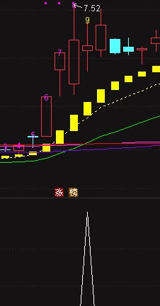 〖霸王不败〗副图/选股指标 强势牛股抓回调 曾是金钻指标 成功率很高 实战指标 通达信 源码