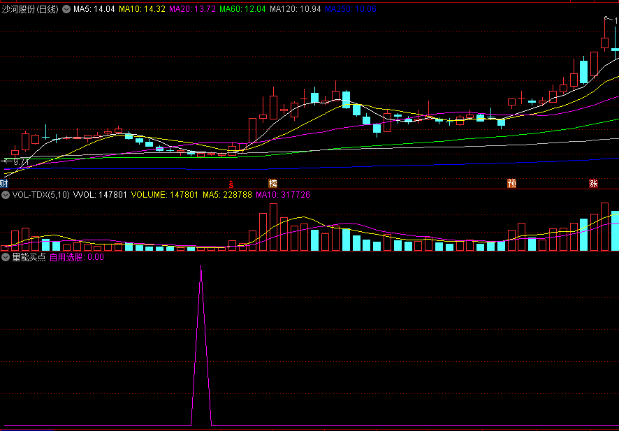 〖量能买点〗副图/选股指标 选股信号适中 横盘不破支撑持股等待 通达信 源码