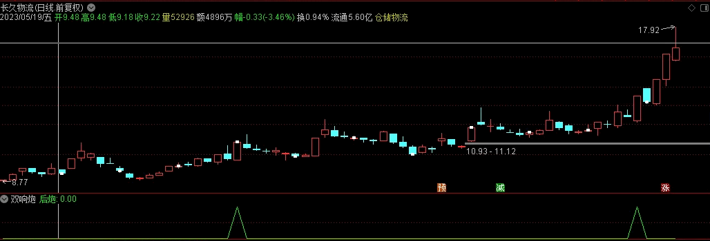 〖双响炮〗副图/选股指标 主升体系双响炮战法来了 适用于主升浪区间的一种模型战法 通达信 源码