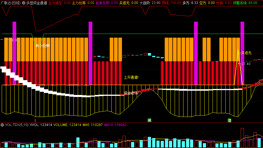 〖多型资金通道〗主图指标 结合其它指标一起使用 源码分享 通达信 源码