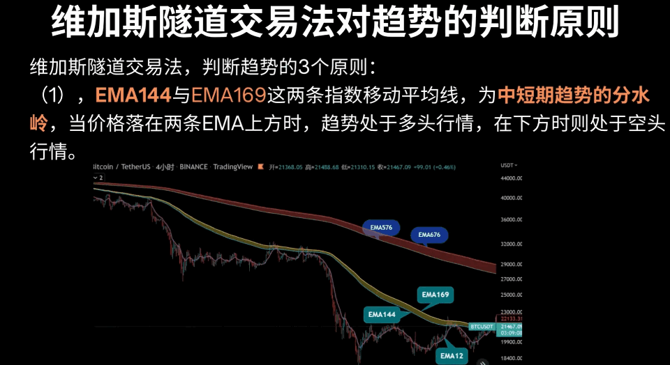 〖维加斯隧道〗主图指标 维加斯隧道交易法-Vegas Tunnel 高胜率的经典趋势交易法 通达信 源码