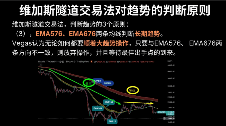 〖维加斯隧道〗主图指标 维加斯隧道交易法-Vegas Tunnel 高胜率的经典趋势交易法 通达信 源码