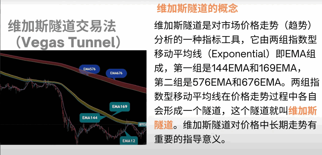 〖维加斯隧道〗主图指标 维加斯隧道交易法-Vegas Tunnel 高胜率的经典趋势交易法 通达信 源码