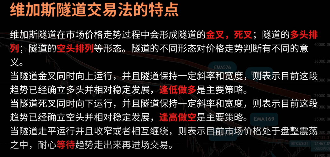 〖维加斯隧道〗主图指标 维加斯隧道交易法-Vegas Tunnel 高胜率的经典趋势交易法 通达信 源码