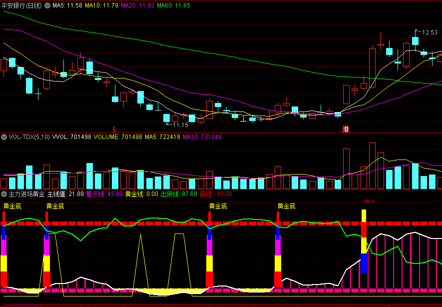 〖主力进场黄金底〗副图指标 找底指标 有效帮助查看追踪当前热点 通达信 源码