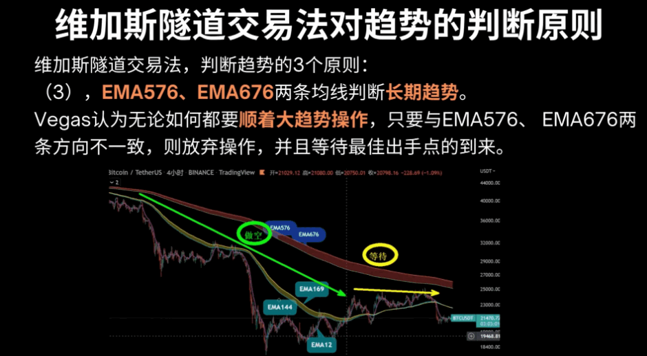 〖维加斯隧道〗主图指标 维加斯隧道交易法-Vegas Tunnel 高胜率的经典趋势交易法 通达信 源码