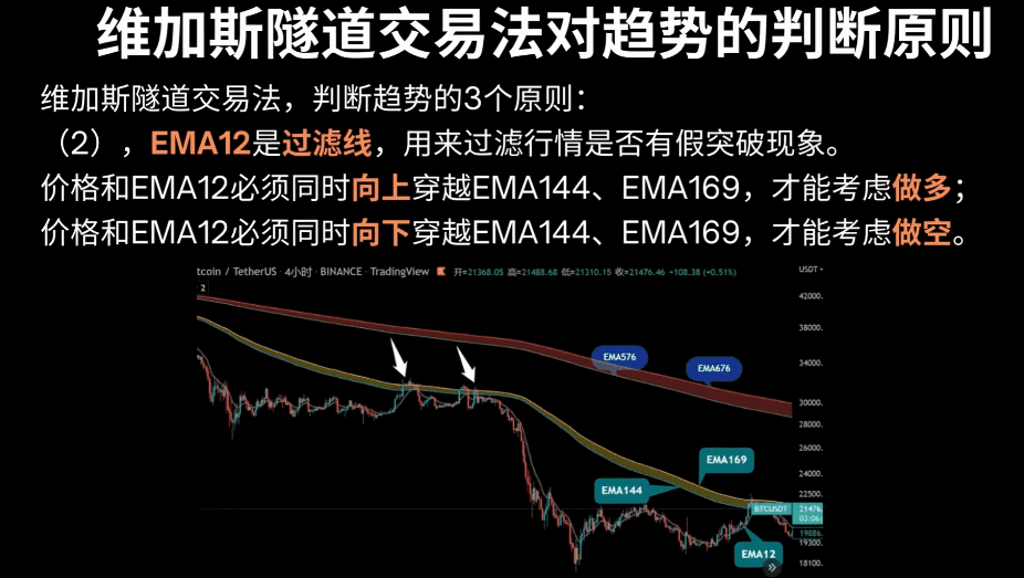 〖维加斯隧道〗主图指标 维加斯隧道交易法-Vegas Tunnel 高胜率的经典趋势交易法 通达信 源码