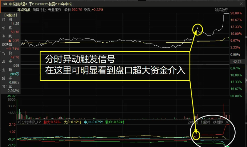 【首板神龙】〖首板定位〗副图/选股指标 零点有数、上海钢联、每日互动系数拿下 无加密 通达信 源码