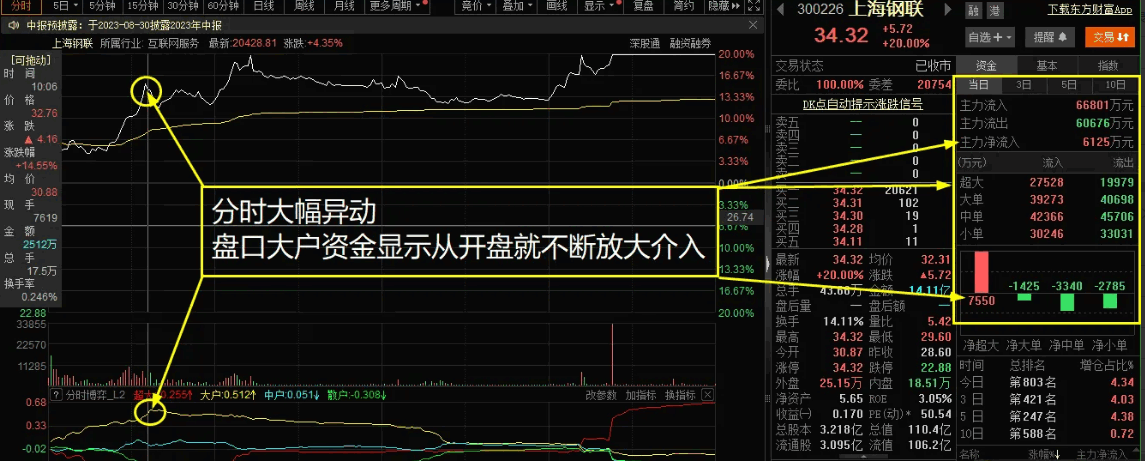 【首板神龙】〖首板定位〗副图/选股指标 零点有数、上海钢联、每日互动系数拿下 无加密 通达信 源码