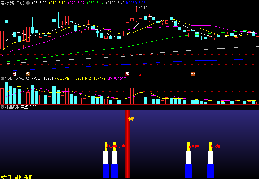 〖神量抓牛〗副图/选股指标 出现神量后市看涨 源码分享 无未来 通达信 源码