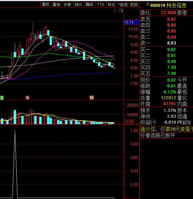 〖中长价金叉〗副图/选股指标 中周期+长周期 金叉上行 通达信 源码