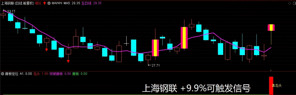 【首板神龙】〖首板定位〗副图/选股指标 零点有数、上海钢联、每日互动系数拿下 无加密 通达信 源码