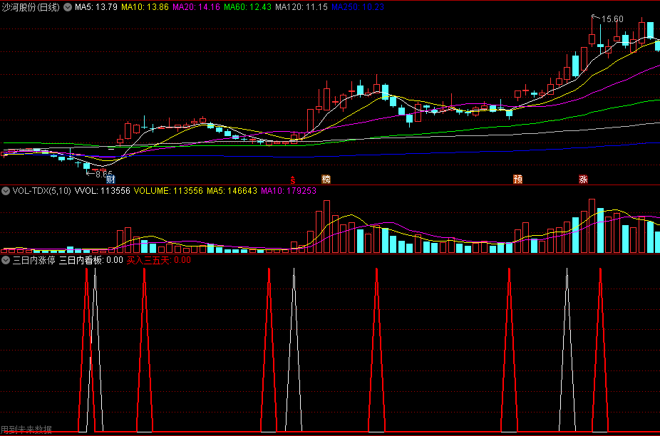 〖三日内涨停〗副图指标 三日涨停 三日内看板 买在涨停前 通达信 源码