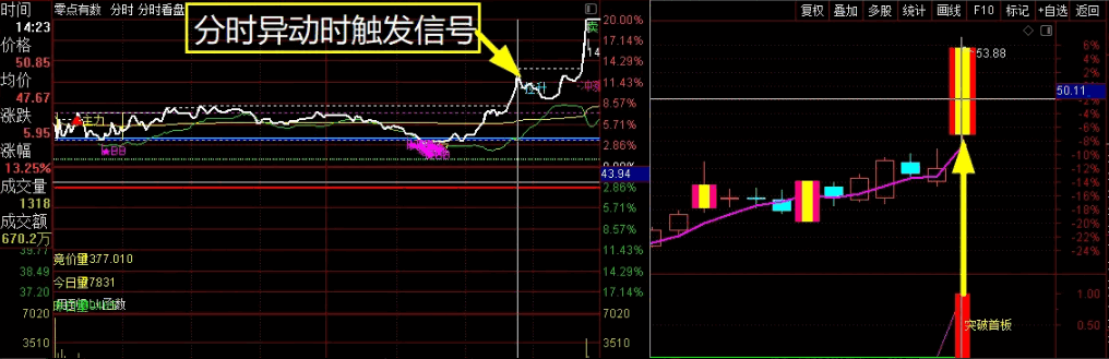 【首板神龙】〖首板定位〗副图/选股指标 零点有数、上海钢联、每日互动系数拿下 无加密 通达信 源码