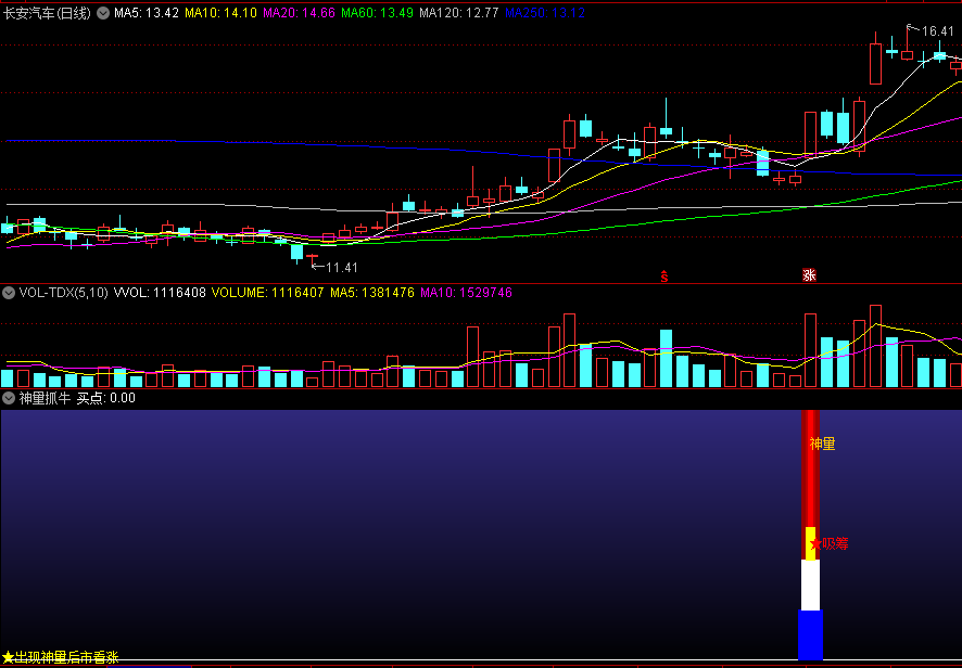 〖神量抓牛〗副图/选股指标 出现神量后市看涨 源码分享 无未来 通达信 源码