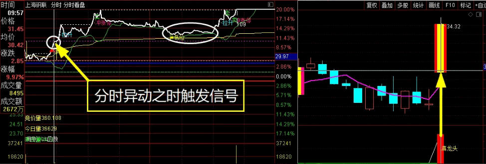 【首板神龙】〖首板定位〗副图/选股指标 零点有数、上海钢联、每日互动系数拿下 无加密 通达信 源码