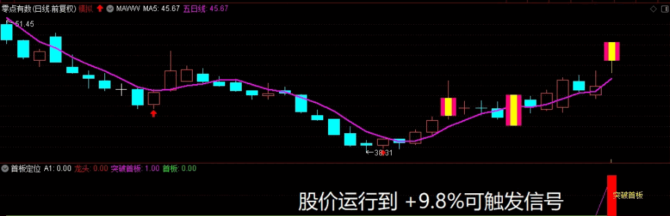 【首板神龙】〖首板定位〗副图/选股指标 零点有数、上海钢联、每日互动系数拿下 无加密 通达信 源码