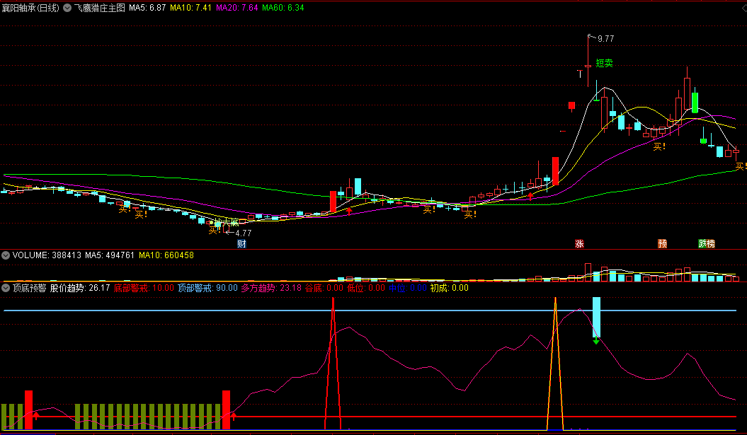 〖顶底预警〗副图指标 红柱在 绿柱走 无未来 通达信 源码