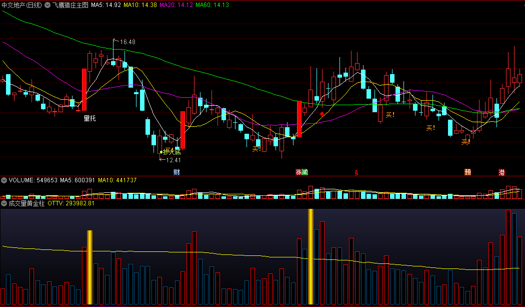 〖成交量黄金柱〗副图指标 六十日内高量 突出拉升放量动作 通达信 源码