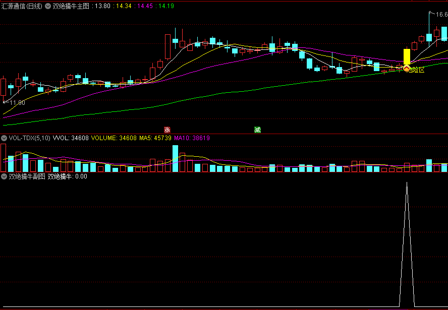 〖双绝擒牛〗主图/副图/选股指标 一键狙击强势股 出信号则开始走强 无未来 通达信 源码