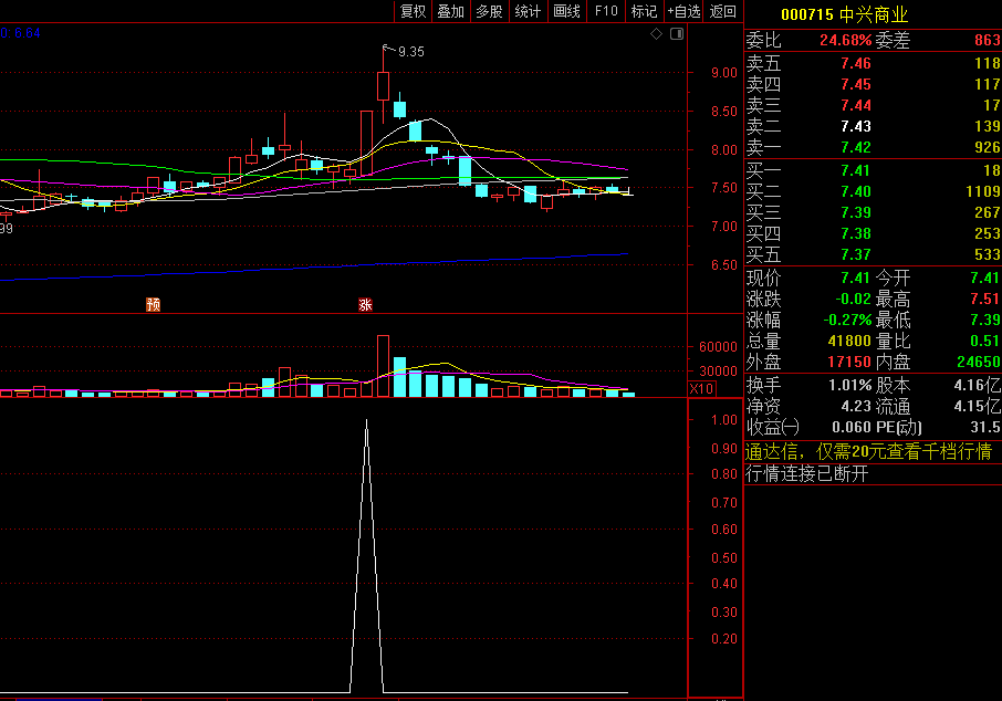 〖短线有情〗副图指标 有一个未来函数流通股本 实用指标 通达信 源码