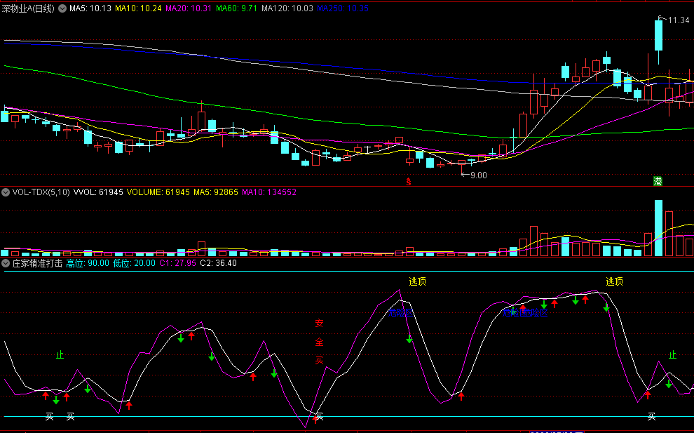 〖庄家精准打击〗副图/选股指标 自用公式分享 买卖信号较准 通达信 源码