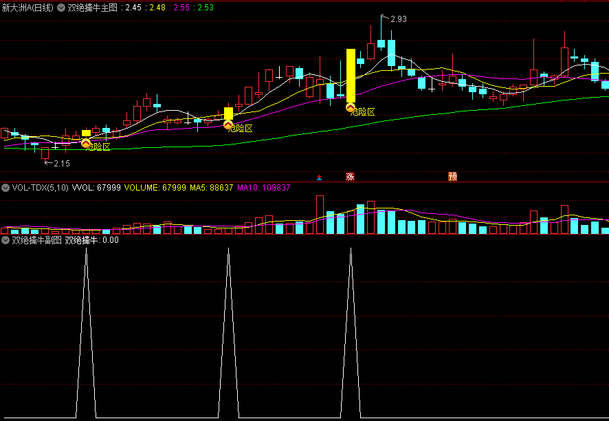 〖双绝擒牛〗主图/副图/选股指标 一键狙击强势股 出信号则开始走强 无未来 通达信 源码