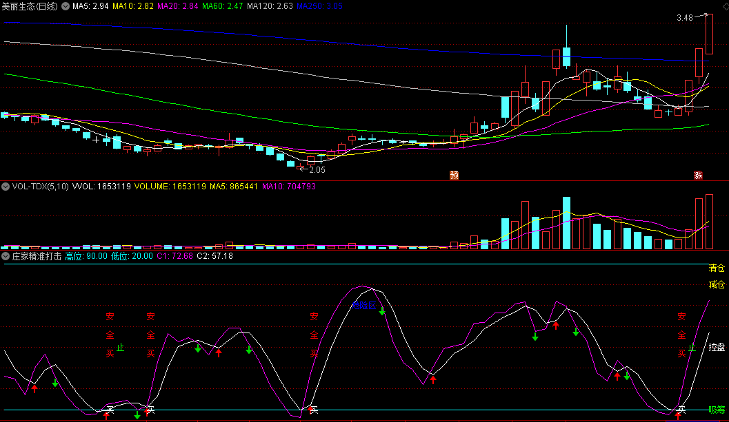 〖庄家精准打击〗副图/选股指标 自用公式分享 买卖信号较准 通达信 源码