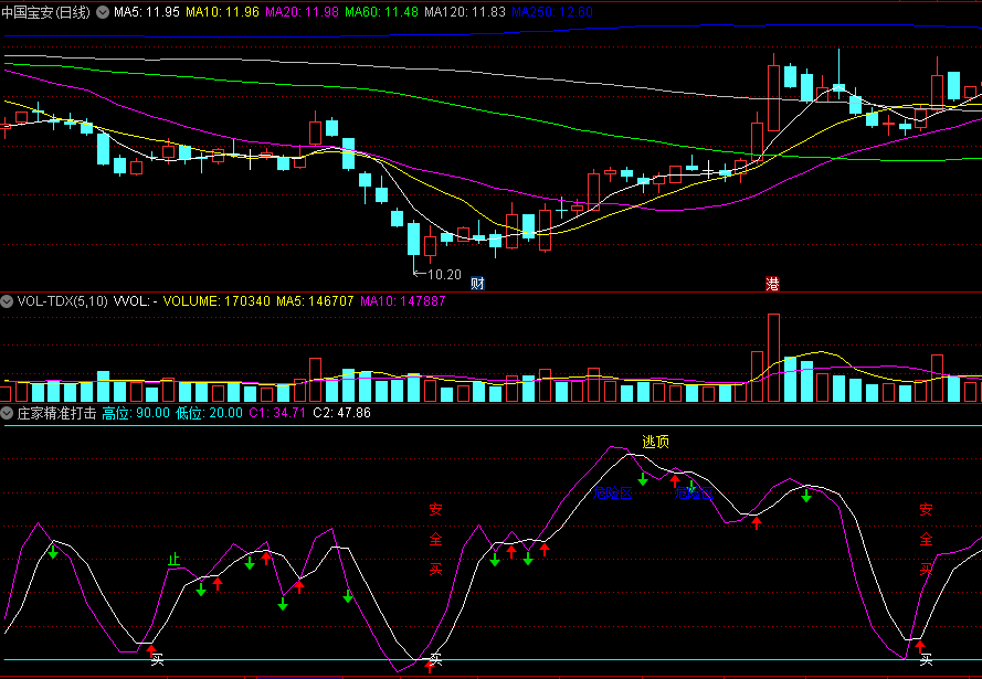 〖庄家精准打击〗副图/选股指标 自用公式分享 买卖信号较准 通达信 源码