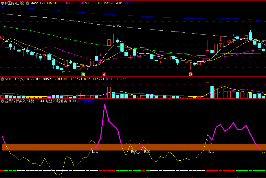〖趋势转折买入〗副图指标 在趋势转折的时候买入 分批建仓即可 通达信 源码
