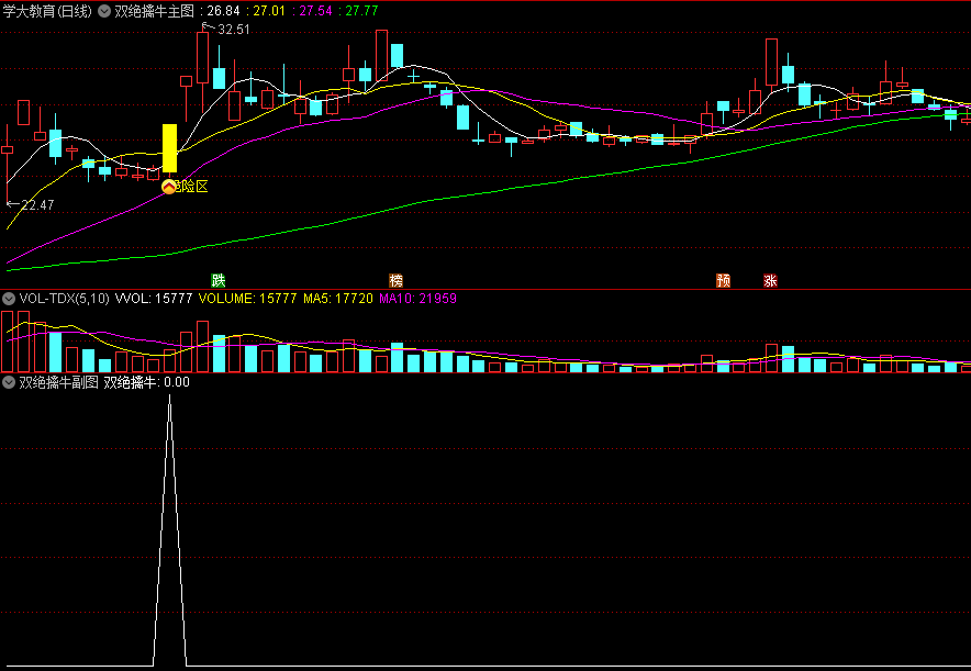 〖双绝擒牛〗主图/副图/选股指标 一键狙击强势股 出信号则开始走强 无未来 通达信 源码