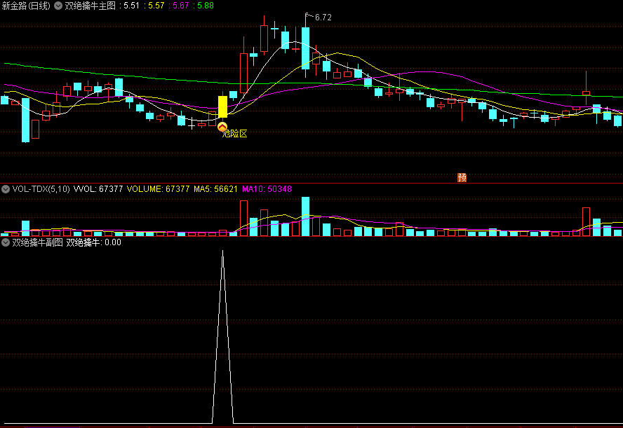 〖双绝擒牛〗主图/副图/选股指标 一键狙击强势股 出信号则开始走强 无未来 通达信 源码