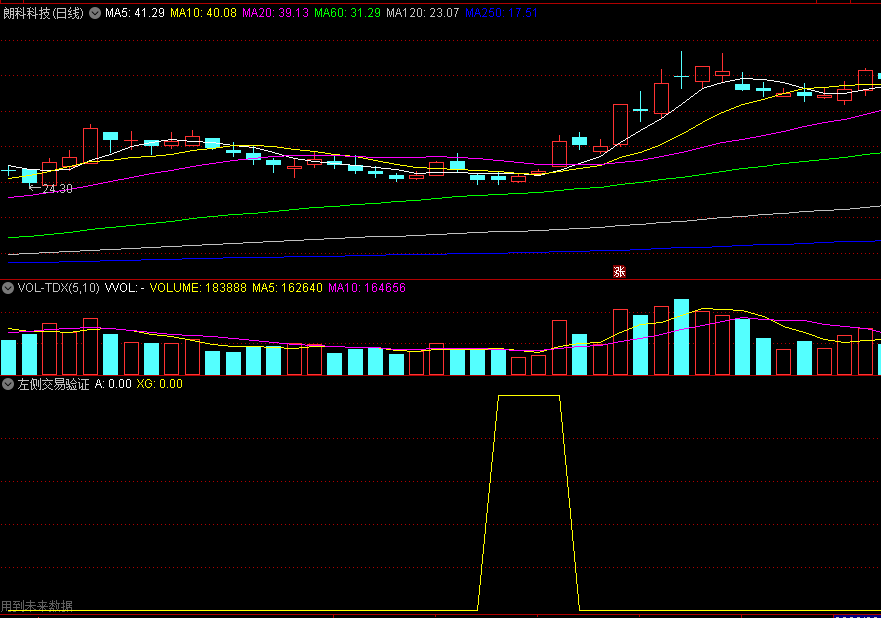 〖左侧交易验证〗副图指标 抄底辅助指标 神奇的预测底部的公式 通达信 源码