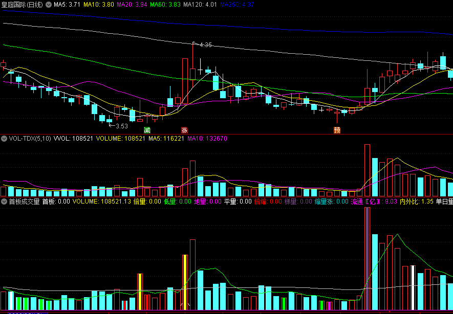 〖首板成交量〗副图指标 缩量涨 流通内外比 通达信 源码