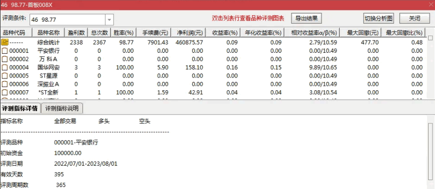 成功率98.77的〖抓首板〗副图/选股指标 送给大家使用 仅供测试 通达信 源码